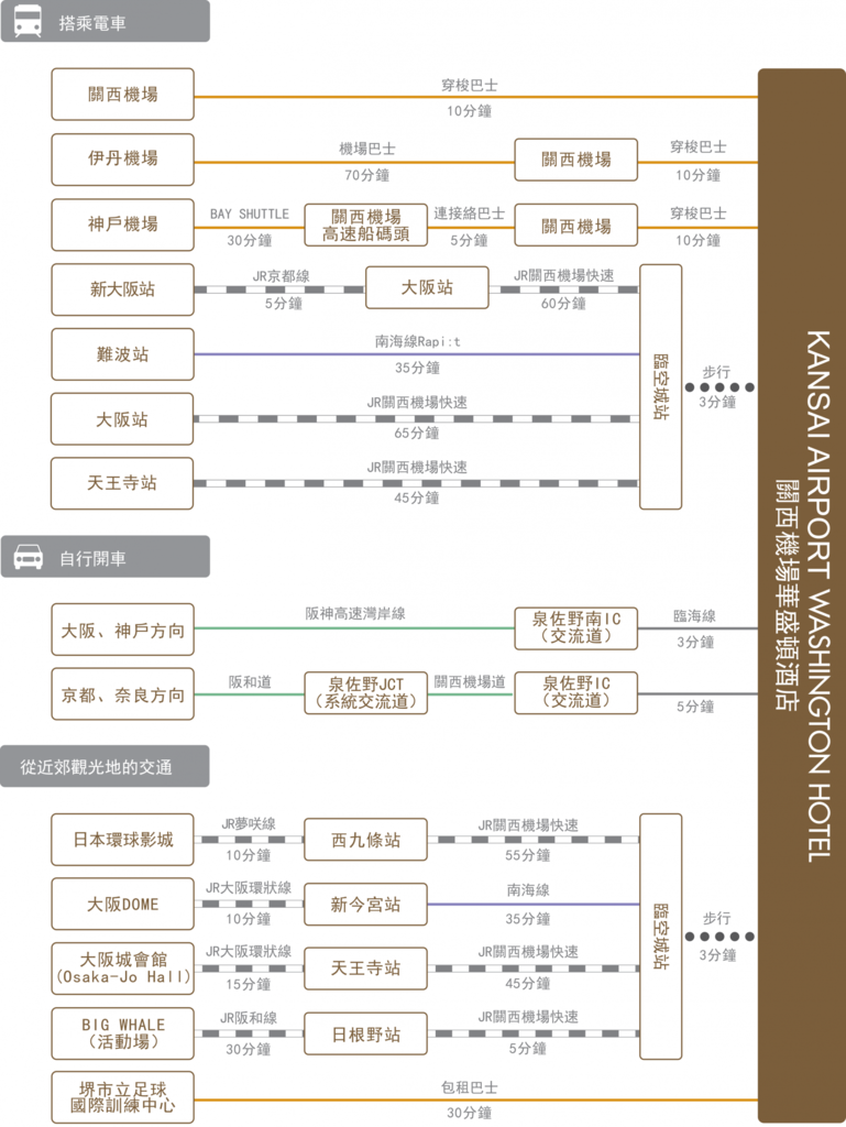 chart_zh-tw_kansai-ap_wh.png